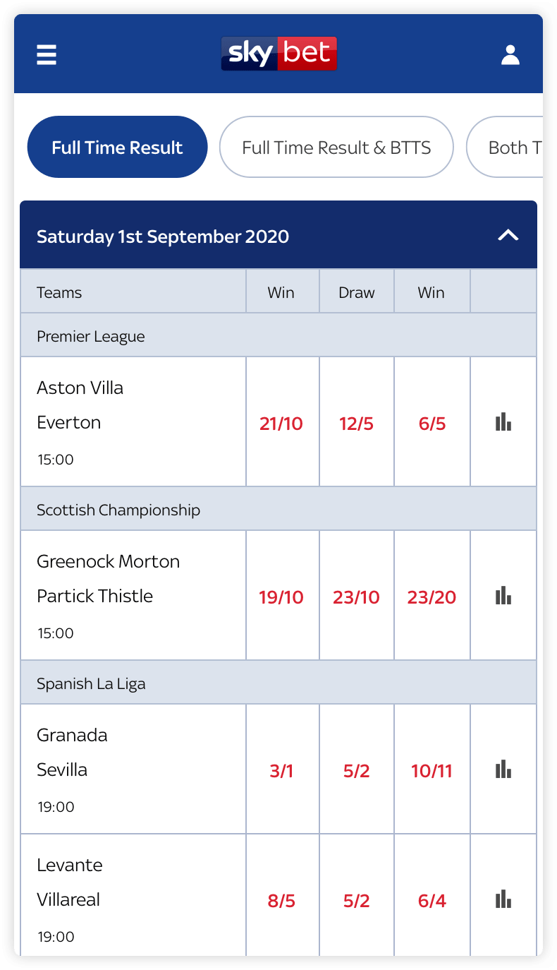 Sky Bet Football Coupons Page